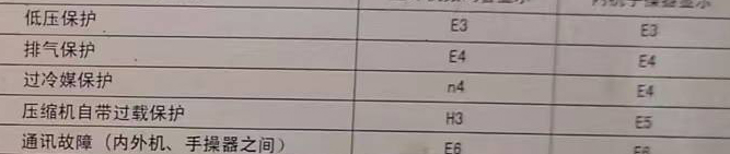 宜州空调电话在哪里找